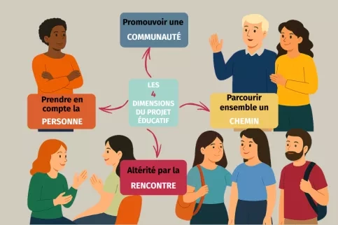 photo projet éducatif Apprentis d'Auteuil