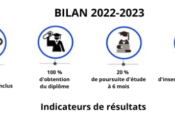 Bilan 2022-2023 en image