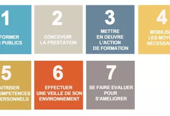 Les 7 points en image
