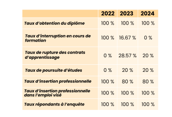 indicateurs de résultats