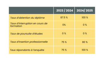 Indicateurs de résultats BPA