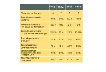 INDICATEURS DE RESULTATS 2026