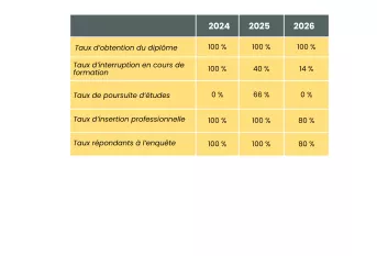 INDICATEUR DE RESULTATS 2026